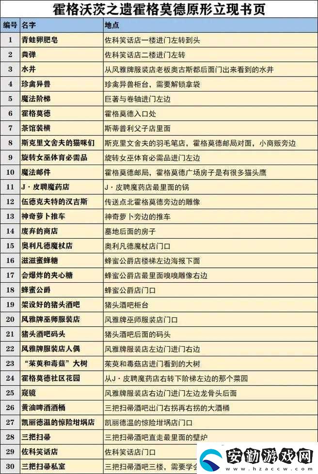 霍格沃茨之遺游戲內調整時間方法全面解析與實用攻略