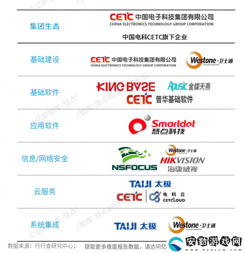 慧點(diǎn)科技榮耀登榜！2024信創(chuàng)百強(qiáng)展現(xiàn)央國企數(shù)字化轉(zhuǎn)型新力量