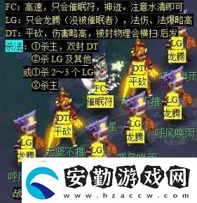 夢幻西游天降辰星日?；顒?dòng)怎么做