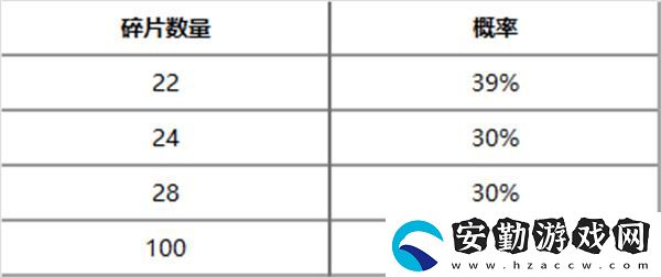神王秘寶抽獎(jiǎng)活動(dòng)上線(xiàn)時(shí)間一覽