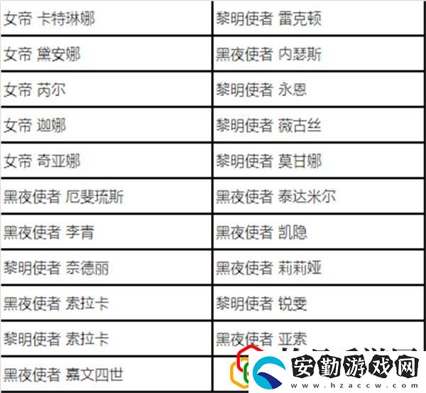 神王秘寶抽獎(jiǎng)活動(dòng)上線(xiàn)時(shí)間一覽