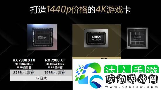 1440P價格的4K游戲卡！RX