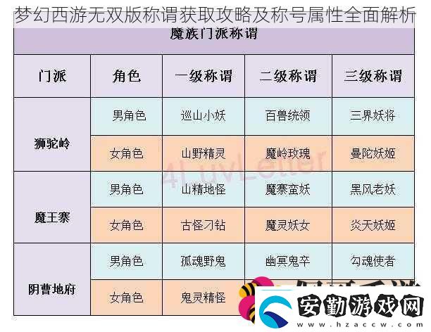 夢(mèng)幻西游無(wú)雙版稱謂獲取攻略及稱號(hào)屬性全面解析