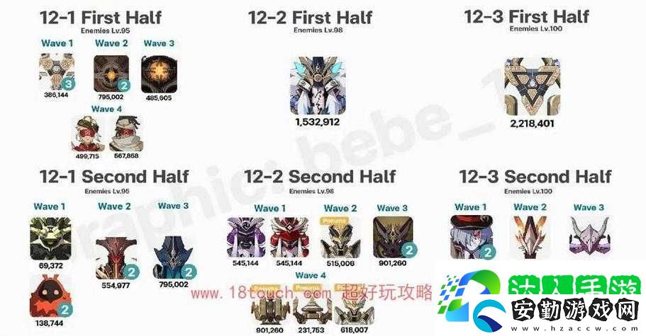 原神43深淵怪物血淚總結(jié)！這波掉落清單看完直接沖分！