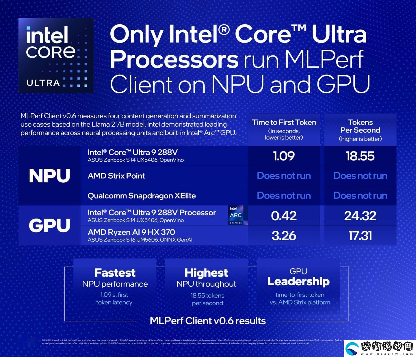 英特爾領跑MLPerf